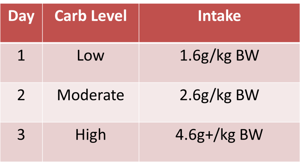 Copyright: Danny Lennon