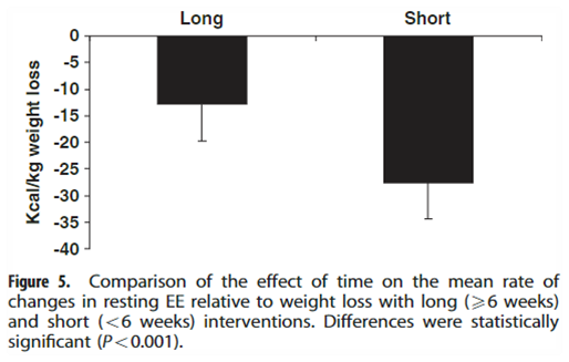 Taken from: Trembley et al., Int J Obes (Lond). 2013 Jun;37(6):759-64 