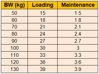 Based on data in Dalbo 2008 paper